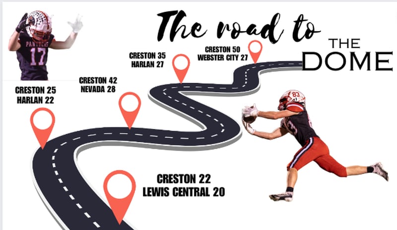 The Panthers have defeated many tough foes on the journey to the Dome including Lewis Central, Harlan, Nevada and Webster City.