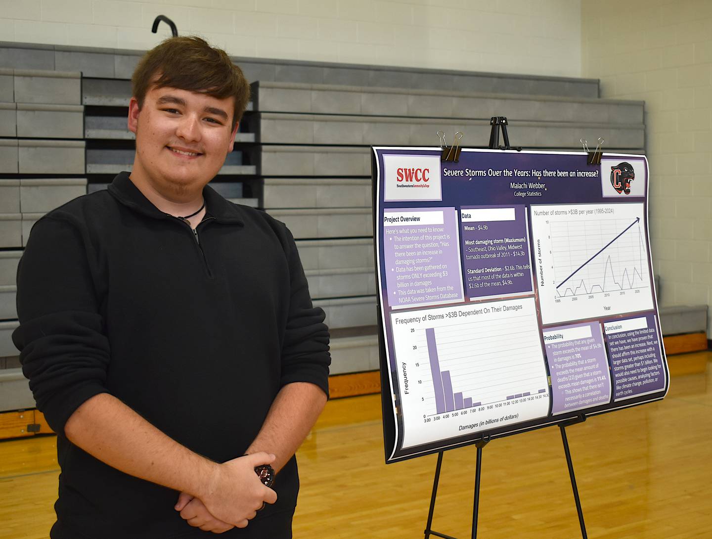 Senior Malachi Webber's poster, which measured the frequency severe storms in the United States.