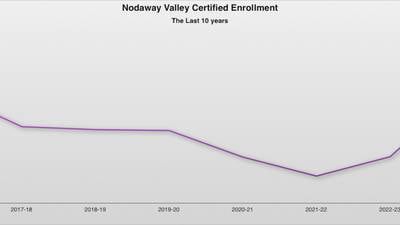First projections show NV enrollment up