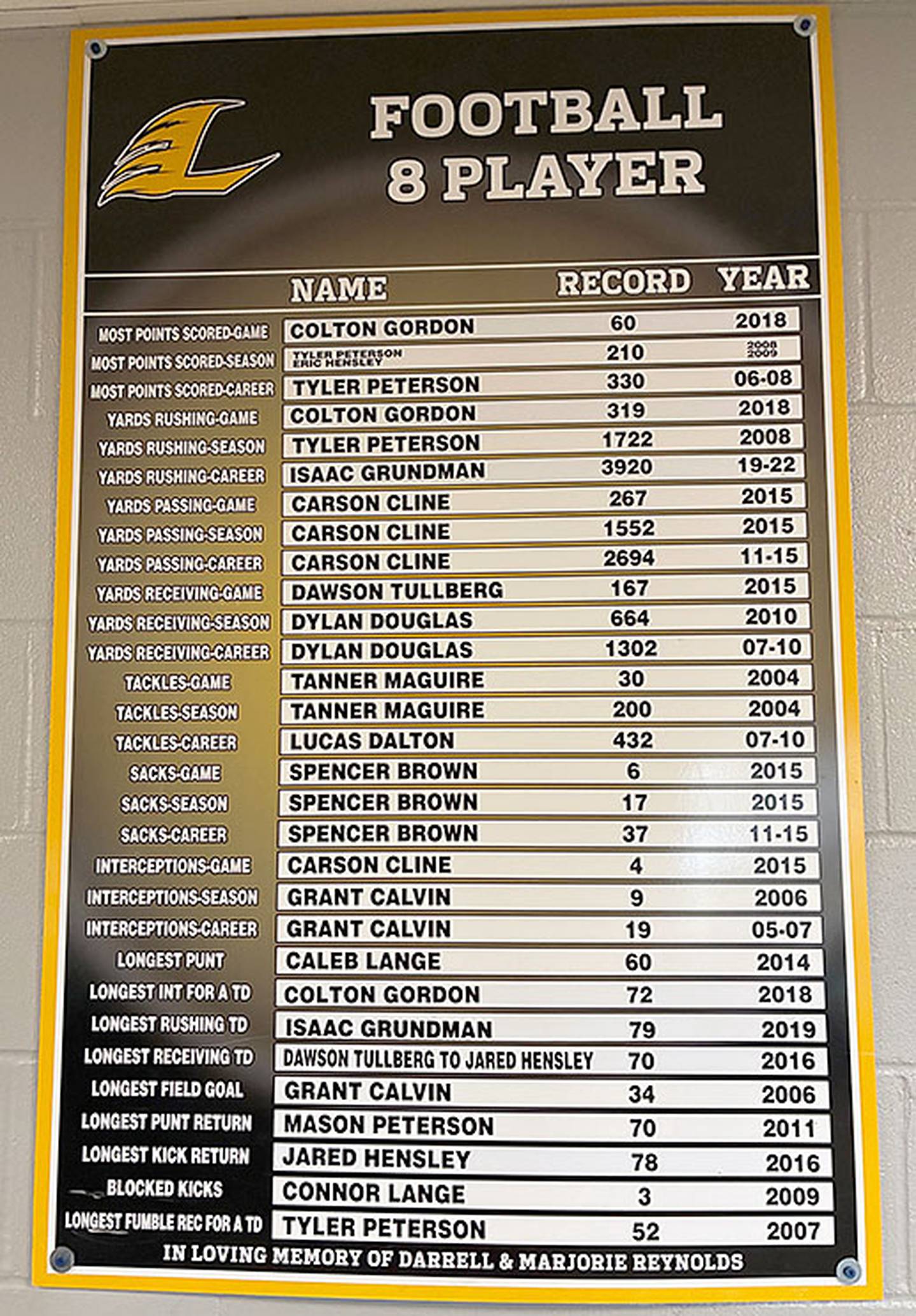 Spencer Brown is on the Lenox athletic records display in multiple sports, including the sacks records in 8-man football.
