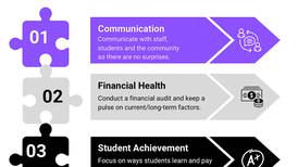 Superintendent unpacks 3 goals for leading NV 