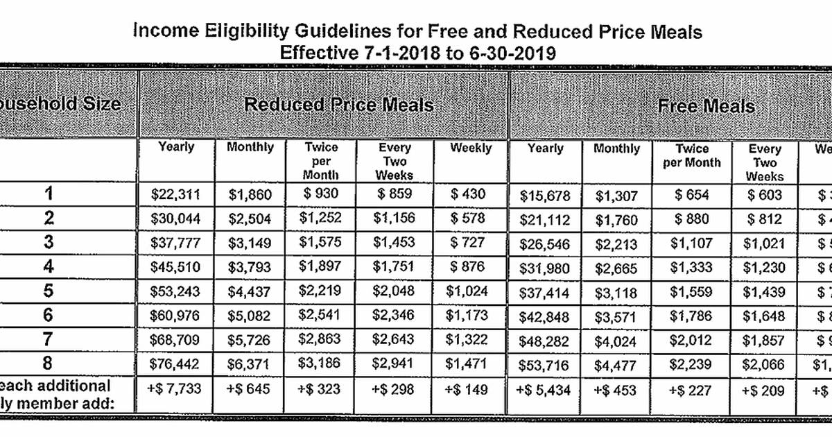 Creston Head Start guidelines for meals Creston News