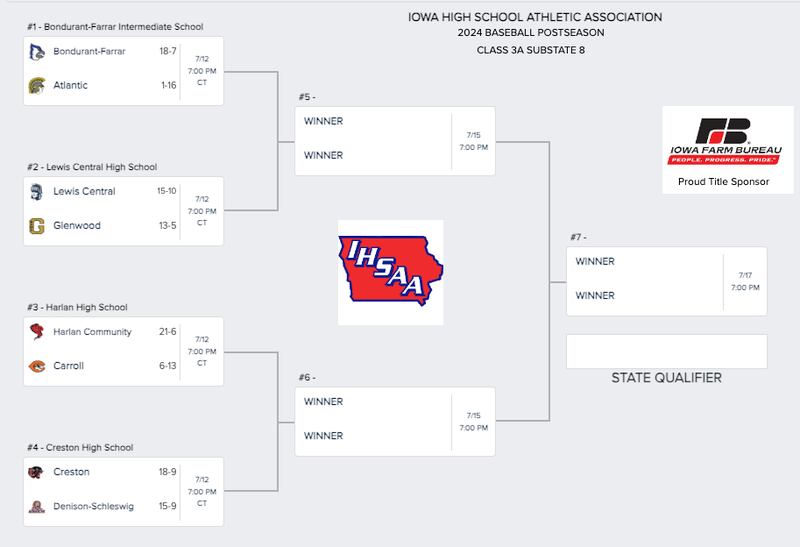 Class 3A substate 8