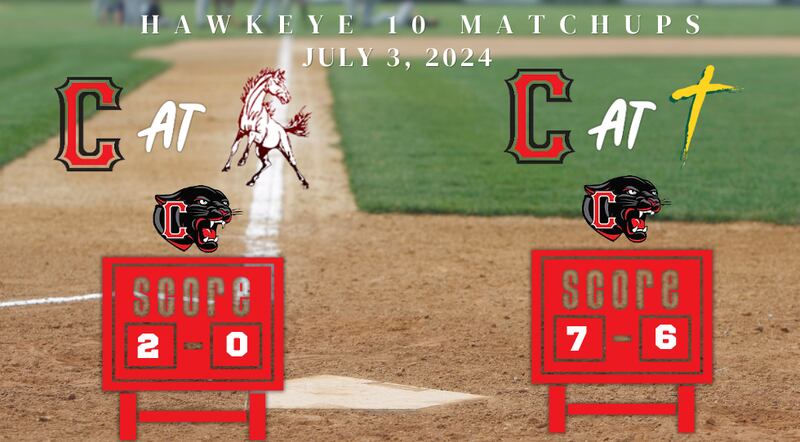 Panthers win two H10 road games Wednesday