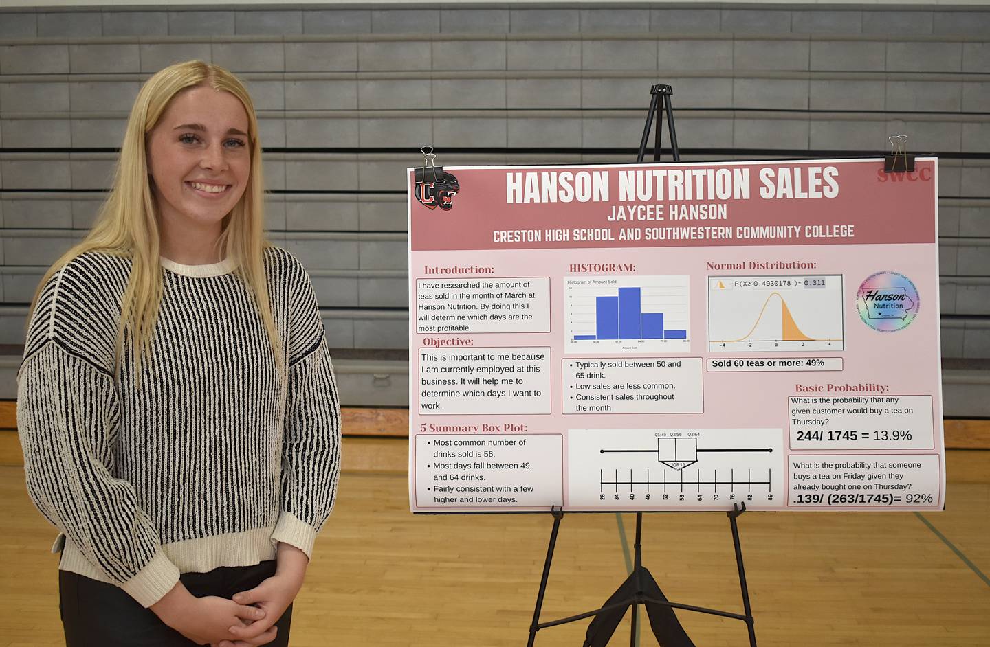 Jaycee Hanson's poster drew from her family business's tea sales.