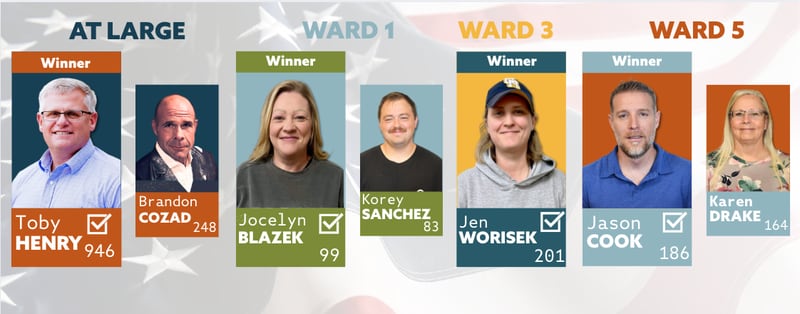 Creston city council election results