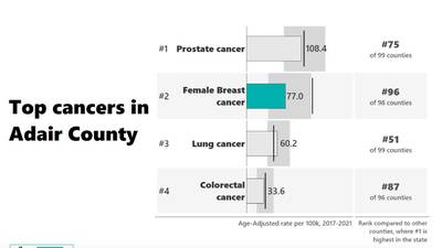 Zoom call tells the story of cancer in Adair County