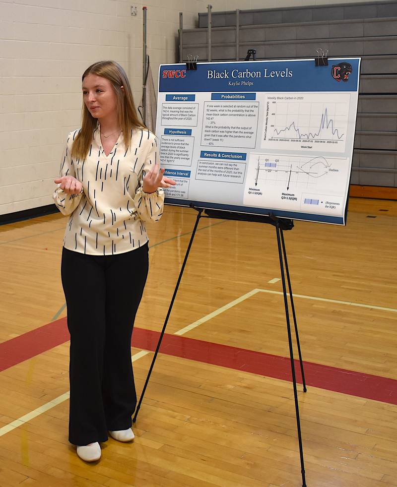 Junior Kaylie Phelps presents her poster on her statistics project, which measures black carbon levels during the COVID-19 pandemic.