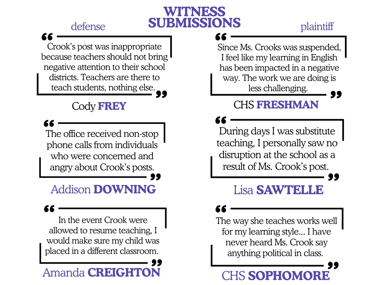 Submissions by witnesses for both the defense and plaintiff.
