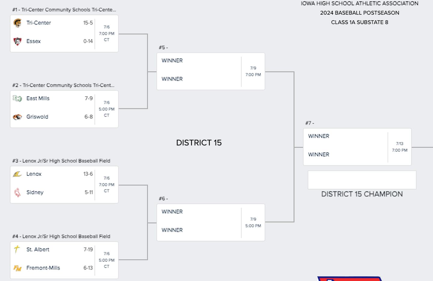 Class 1A Substate 8 District 15