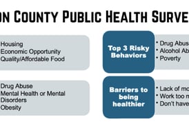 Despite improvement, premature death remains high in Union County
