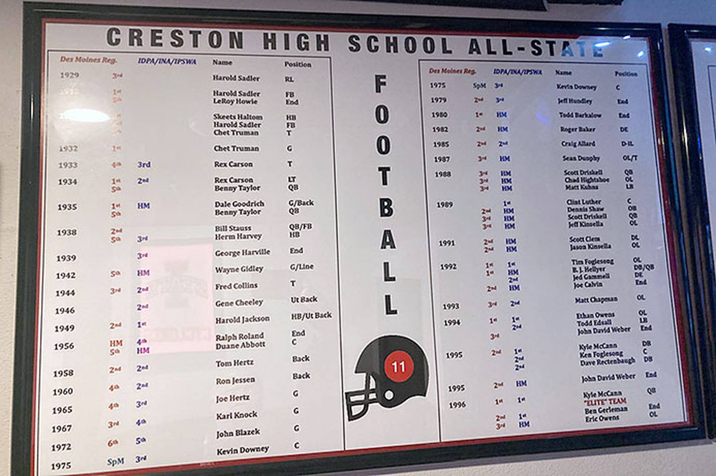 The list of Creston all-state players from 1997 to 2024.