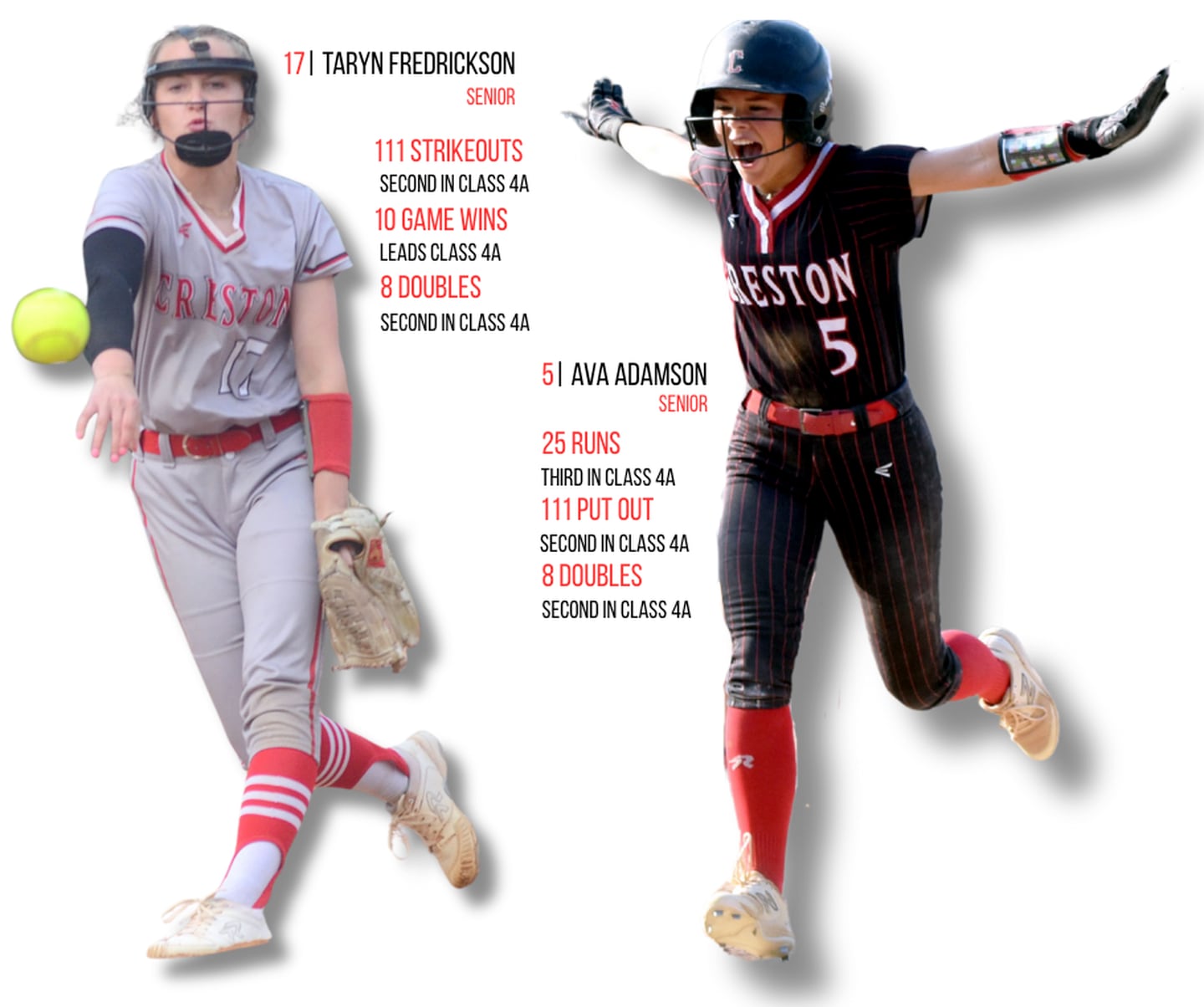 Seniors Taryn Fredrickson and Ava Adamson are at the top of Class 4A