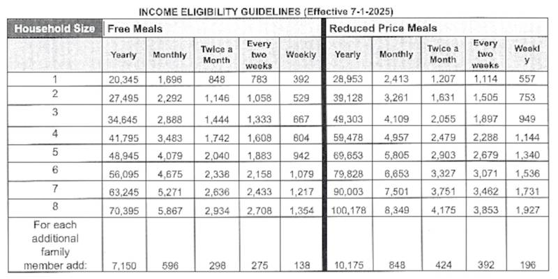 Income guidelines for free and reduced lunches for 2025-26.