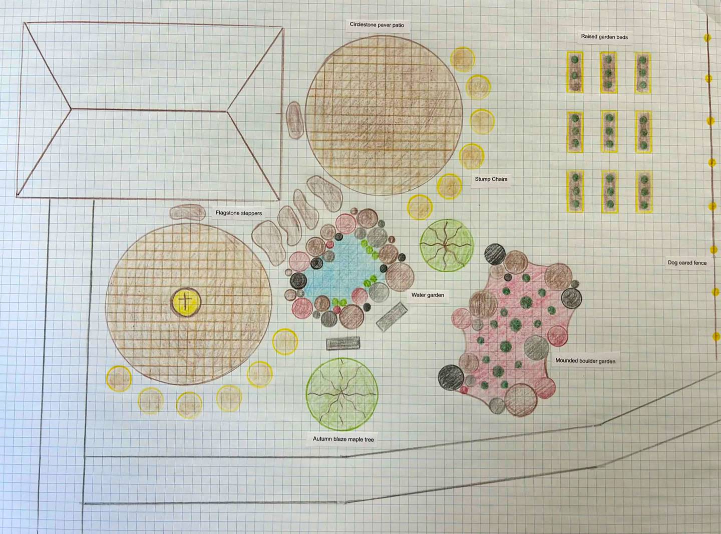 A layout of St. Malachy's outdoor classroom.