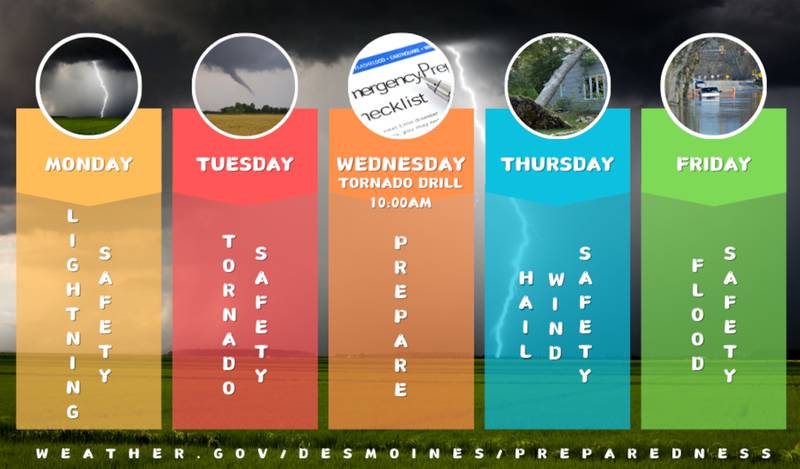 This graphic from the National Weather Service details the themes of each day during the 2025 Severe Weather Awareness Week, March 24-28.