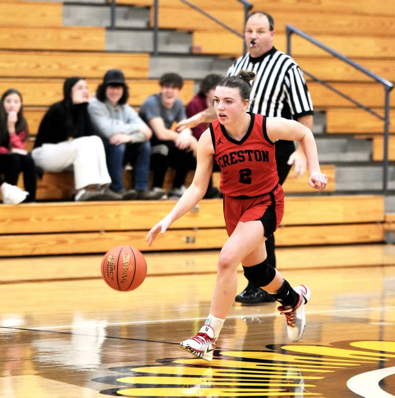 Creston junior Hollynn Rieck races the ball down the court in a 51-47 loss Saturday at Atlantic. Rieck posted nine points and seven assists.