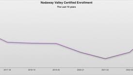 First projections show NV enrollment up