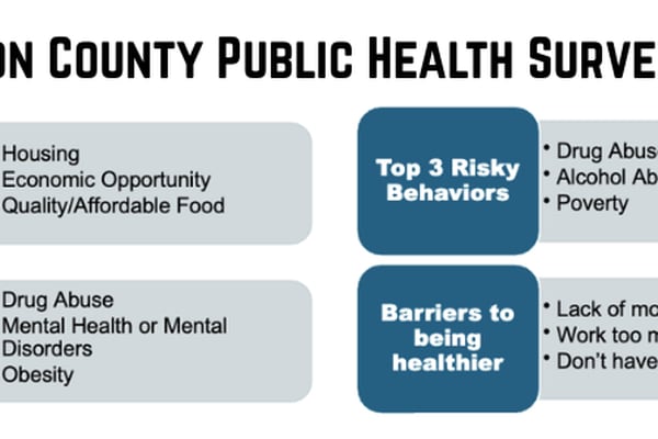 Despite improvement, premature death remains high in Union County