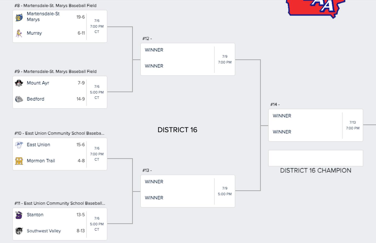 Class 1A Substate 8 District 16